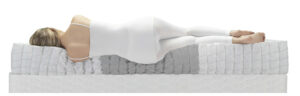 3-zone-pocket-coil-support-system-sleepmate